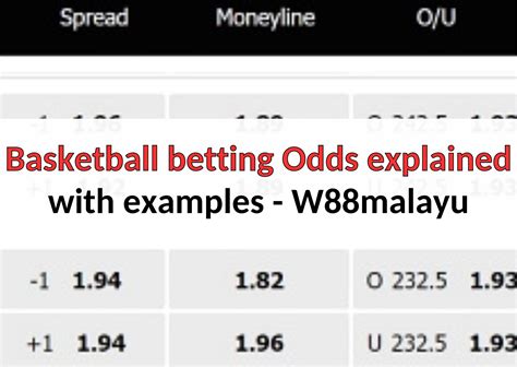 basketball spread|What is Basketball Spread Betting .